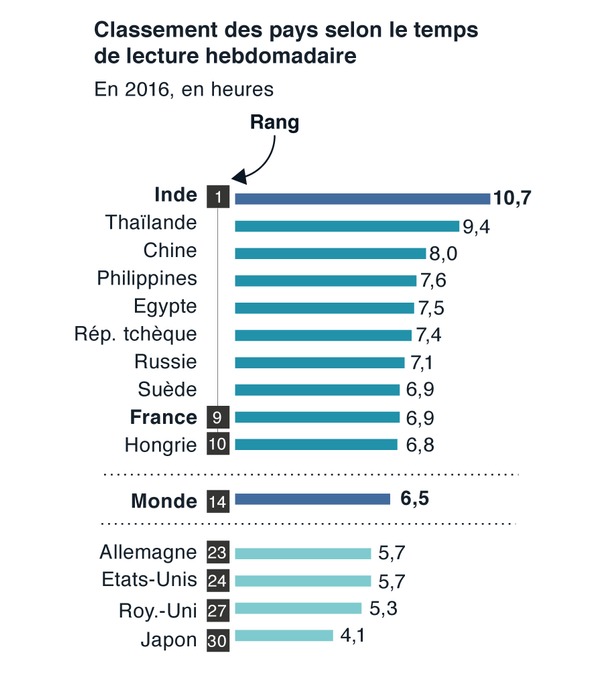 classement lecture