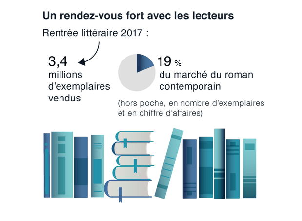 rentrée littéraire