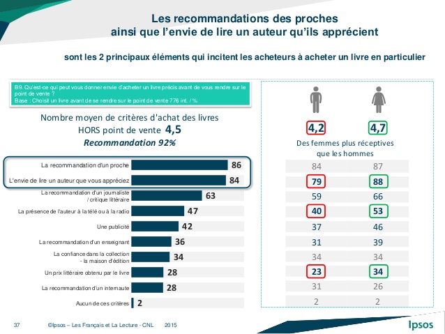 recommandations de lecture